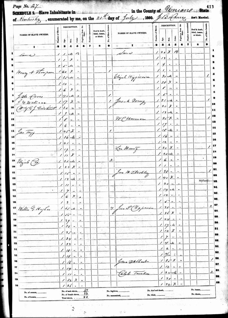 1860 Slave Schedule