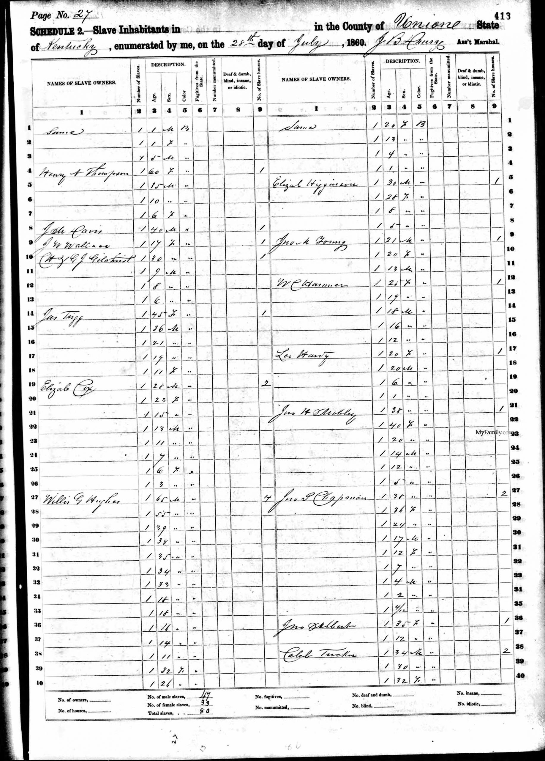 1860 Slave Schedule